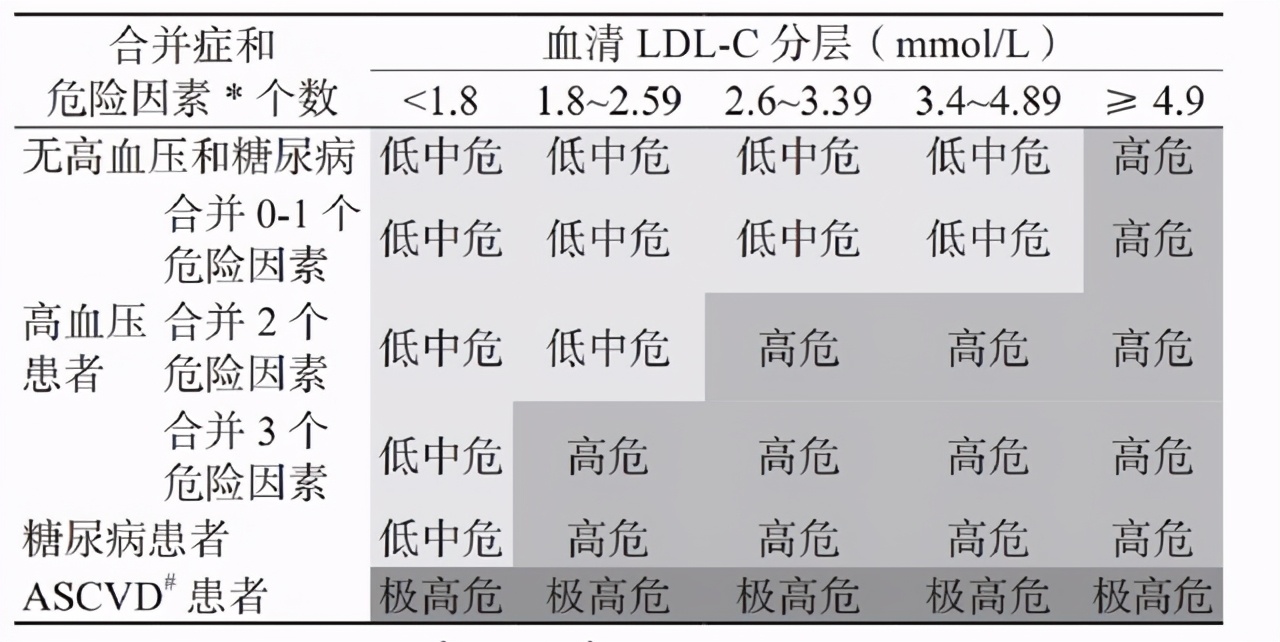 高血压高血脂适合打新冠疫苗吗,高血压疫苗打了要不要吃降压药