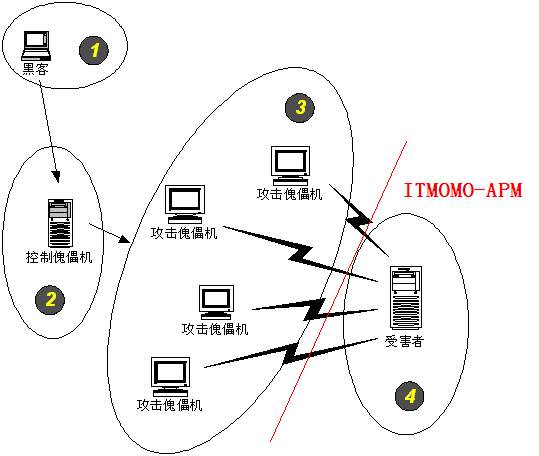 ddos安全防护方案,ddos网络安全厂商