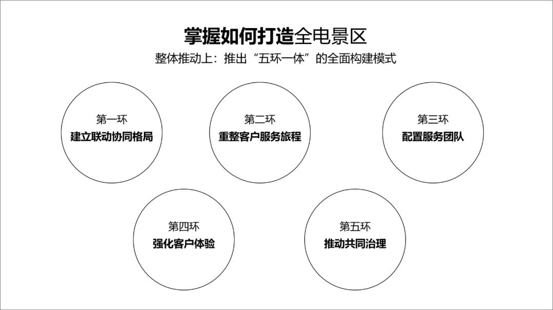 每天做一页ppt免费,制作一套完整的ppt案例