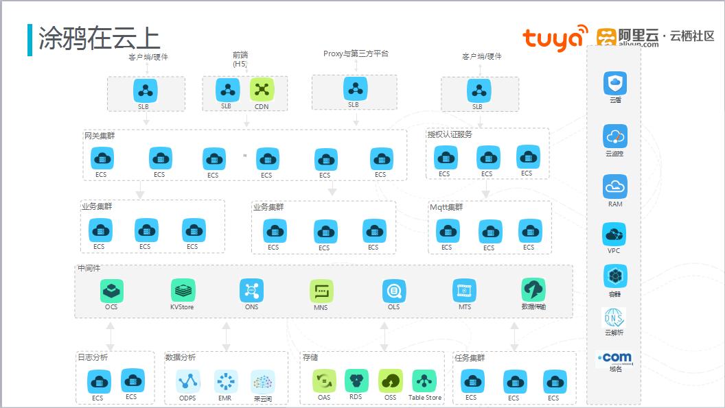 涂鸦智能如何实现高增长,涂鸦智能目前盈利