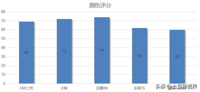 dailyroads行车记录仪,行车记录仪推荐2022性价比高