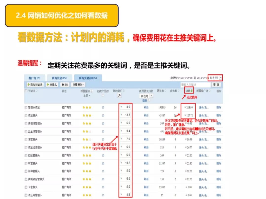 干货分享超卖口诀,干货分享三大销售绝招