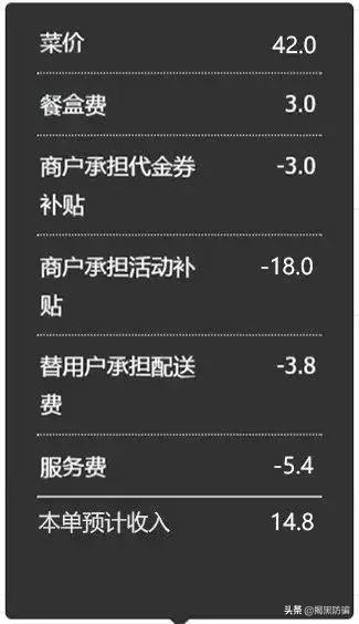 只抽成而不承担社会责任的美团能走多远?