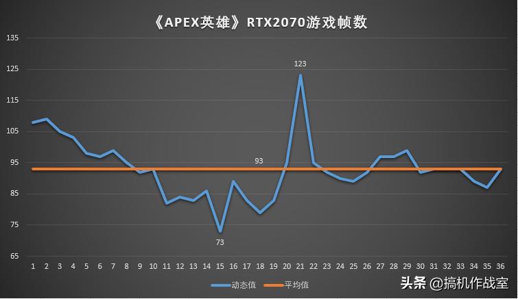 apex英雄怎么让游戏更流畅,apex英雄新手端游教学设置