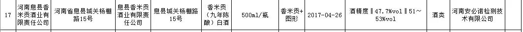 注意仁怀这些白酒抽检不合格速看 (信阳不合格酒名单)