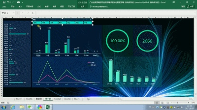 如何用excel制作盈亏平衡点图表,excel可视化动态图表如何制作