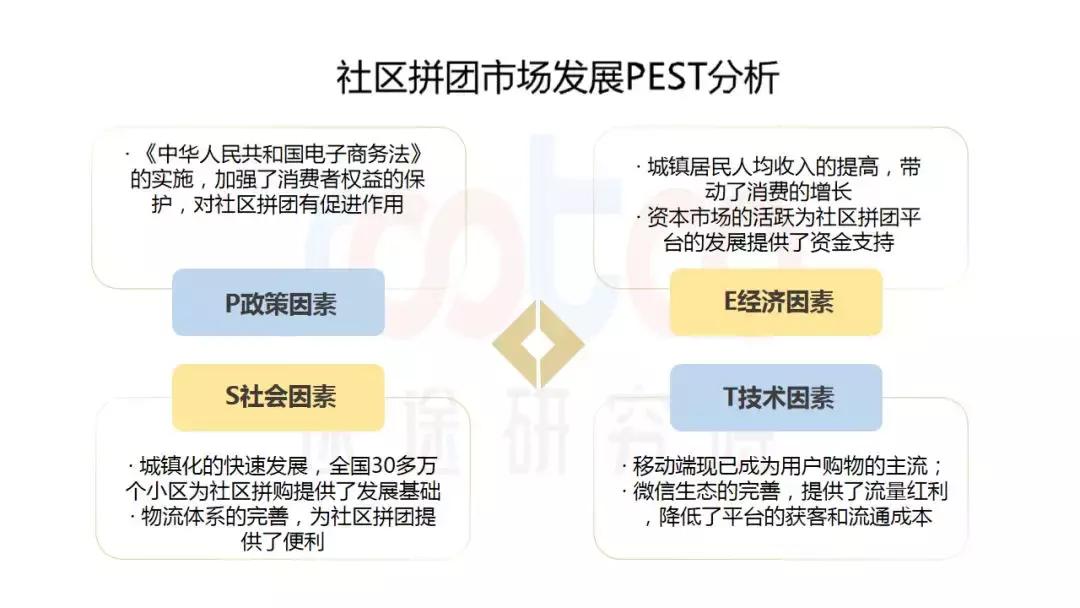 速途研究院价格,速途研究院视频