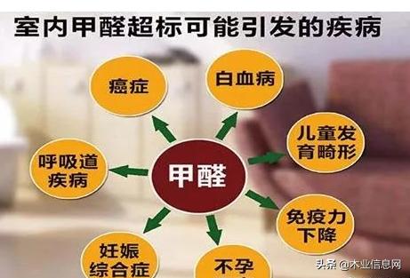 只有板材里含甲醛吗,为什么板材有刺鼻味