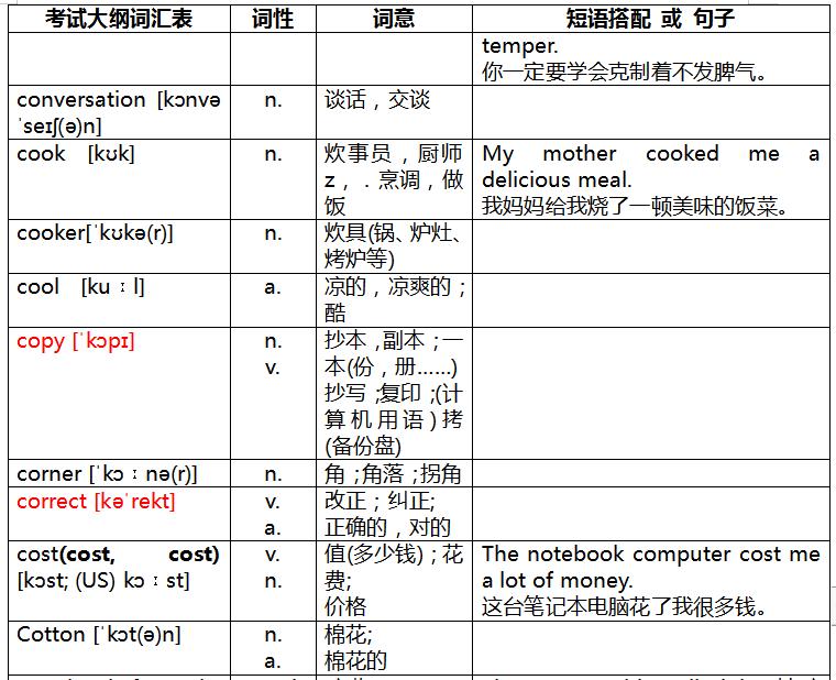奇速英语重点辨析,速记中考英语词汇2023