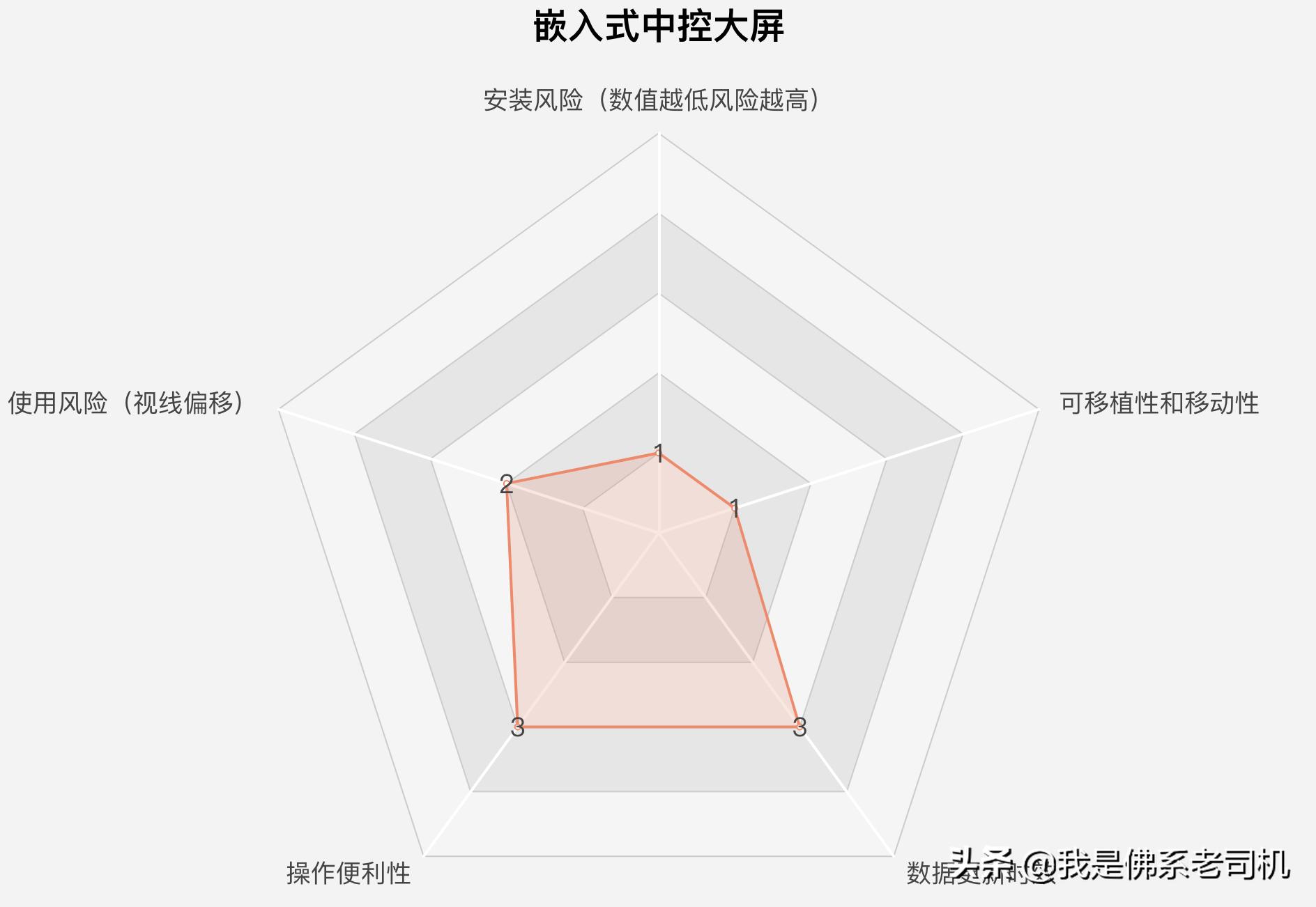 车载导航的优缺点,车载导航的十大危害