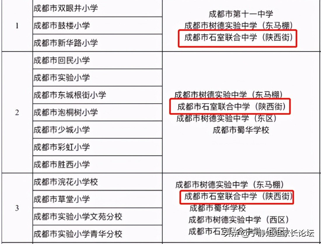 成都市各个区初中学校排名,成都主城区初中学校排名一览表
