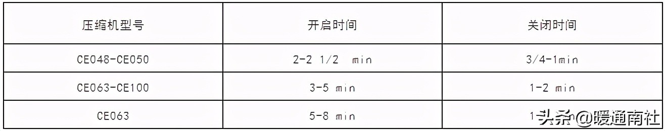 离心式冷水机组维修保养,特灵离心式冷水机组培训维修手册