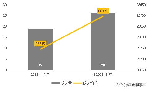 成都天府二街二手住宅房价,成都天府新区学区房对应楼盘