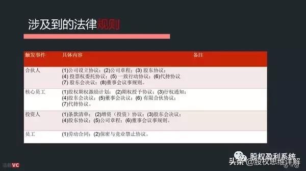股权分配最全方法,最全的股权分配攻略