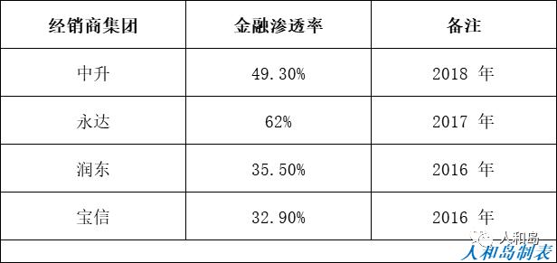 汽车金融新机遇,2018年汽车金融行业分析