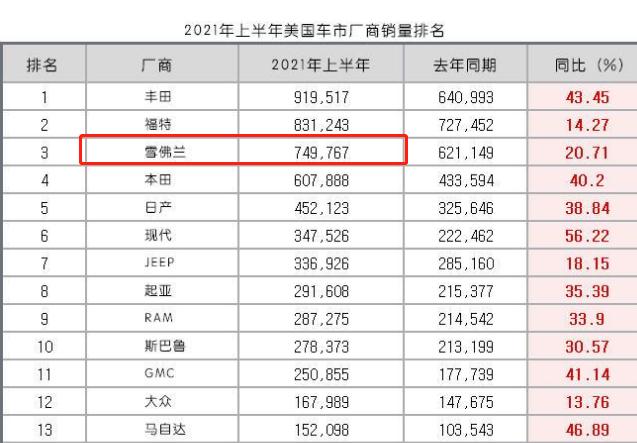 雪佛兰能重回巅峰么,雪佛兰销量为什么这么低