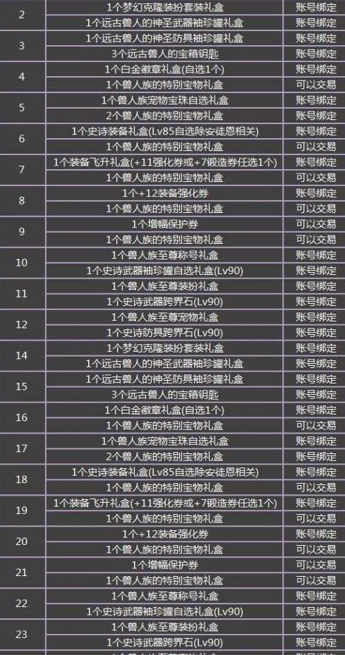 dnf能够爆出来的高价值物品,dnf盘点一下值得回忆的装备