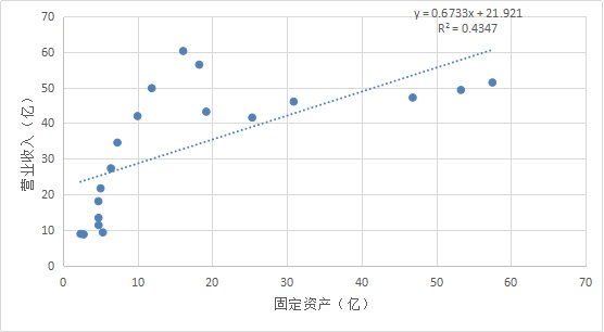 东方的波尔多 120年的张裕投资价值何在？