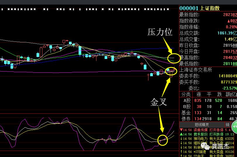 股票知识如何炒股,每天学点炒股知识