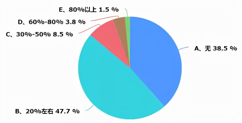重庆暖通资料大全,重庆暖通行情