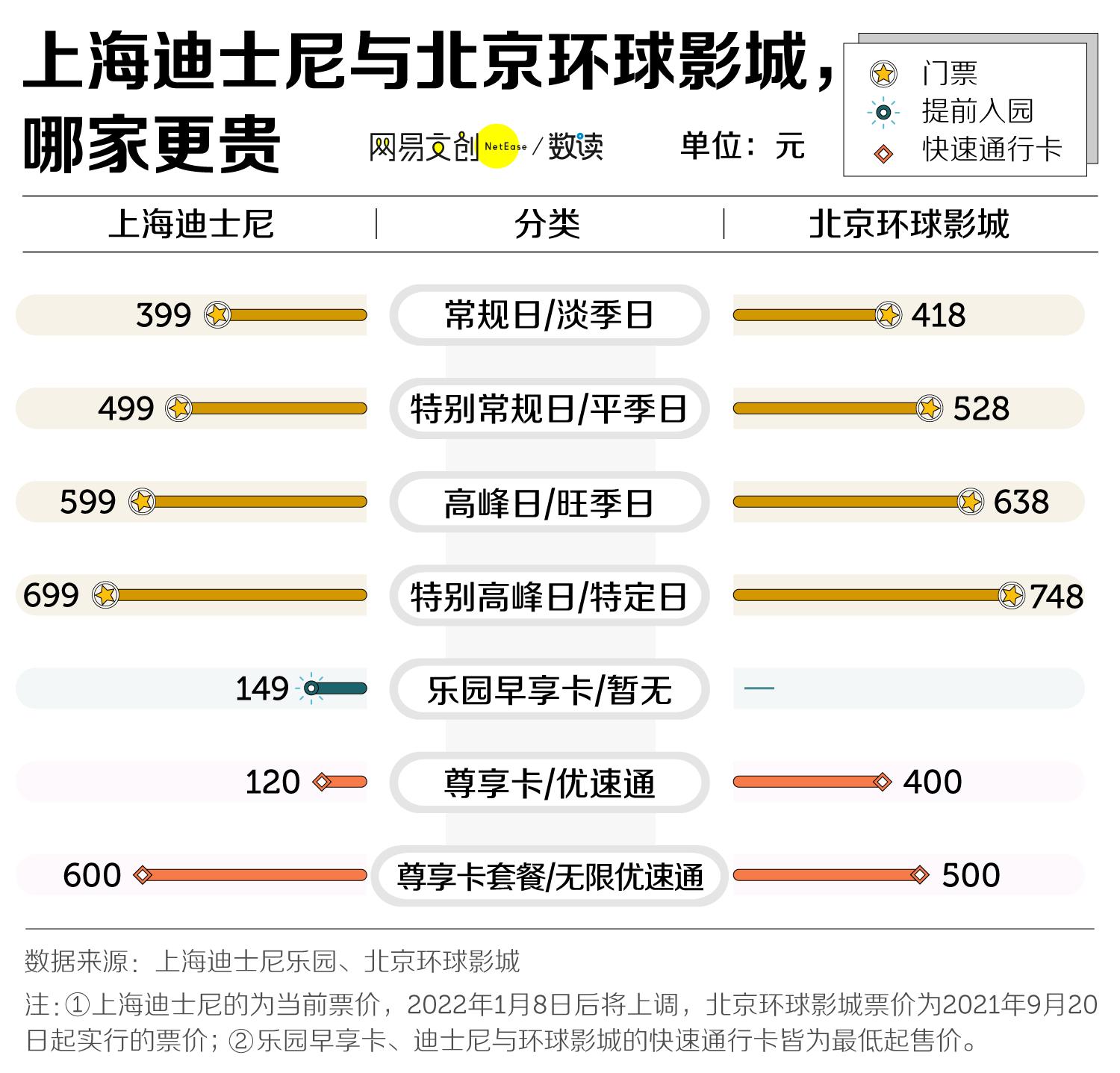 北京环球影城主题公园门票价格,在北京环球影城玩需要花多少钱