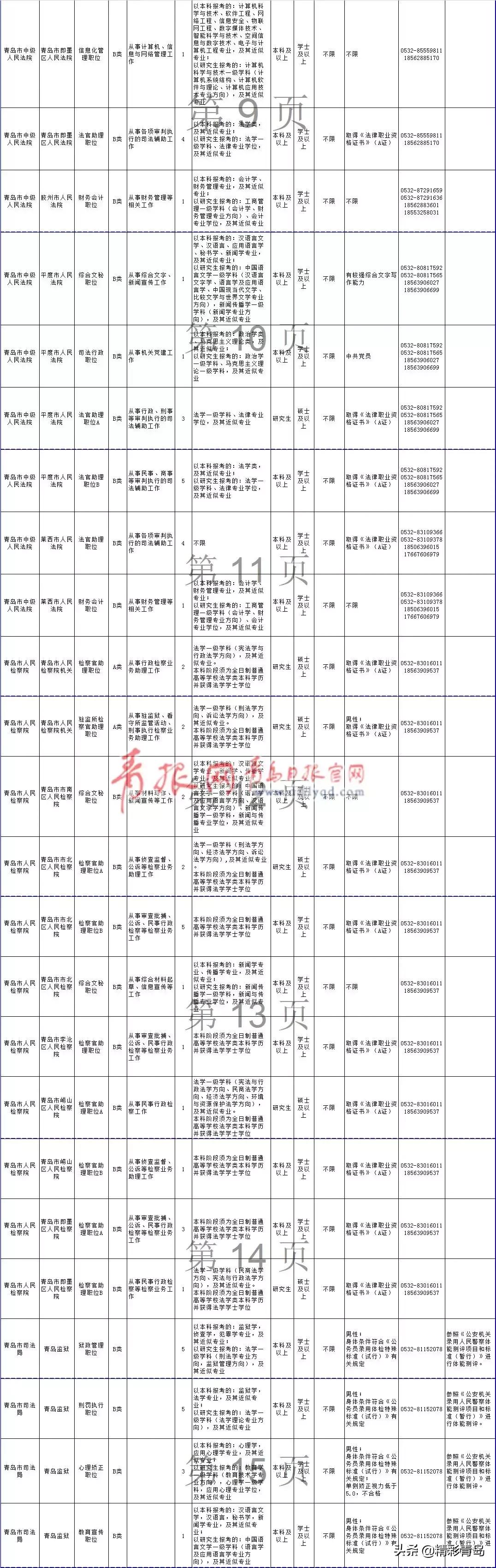 青岛市公务员招聘2023职位表,2020青岛市公务员招聘岗位列表