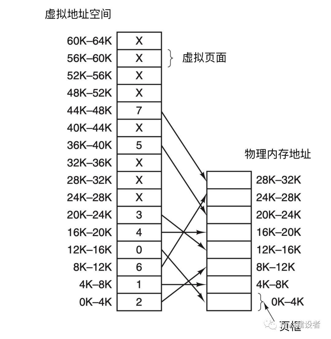 没内存是不是不能拍动图,没内存会导致没声音吗
