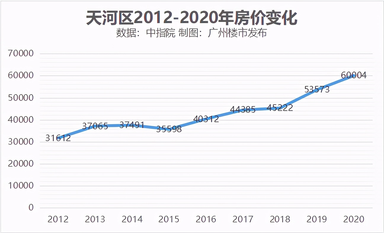 10万二手房出售信息,天河有性价比二手房