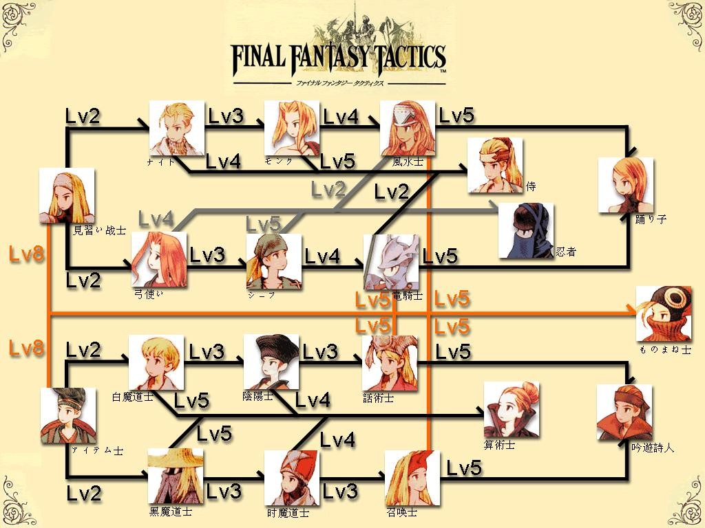 从FFT到幻影战争,从头细看SE战棋版最终幻想的前世今生