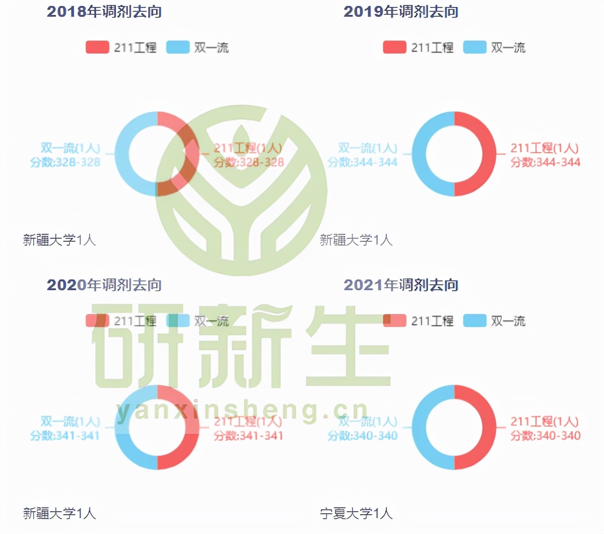 山西财经大学产业经济学考研,财经专业考研择校