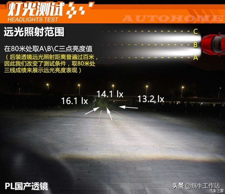 各品牌车灯透镜图片大全,灯横评