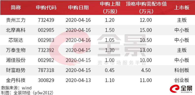 中一签赚10万有什么股,中一签赚20万的股