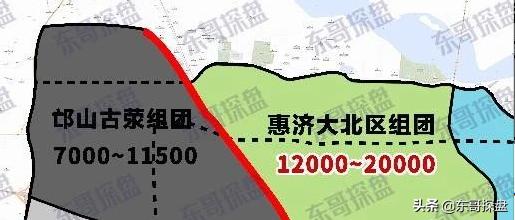 分化行情意味什么,分化行情有哪些方向