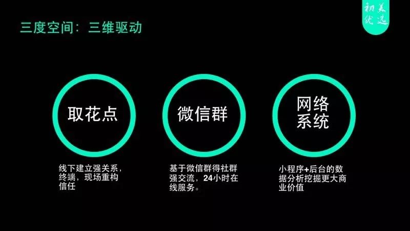 社区电商的发展契机是哪些,社区电商成功案例