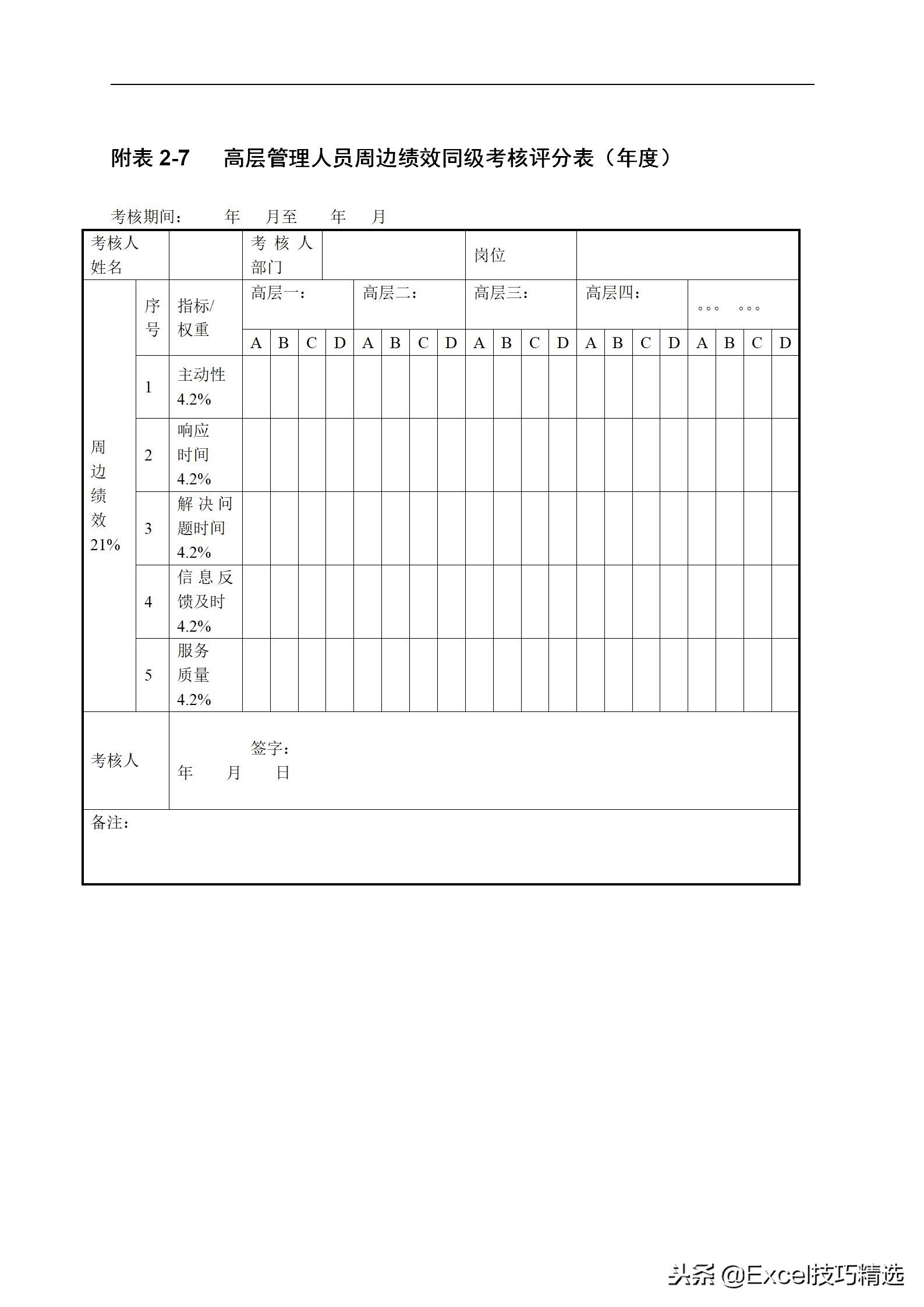 知名企业对员工的管理方法,公司绩效考核最实用表格公式