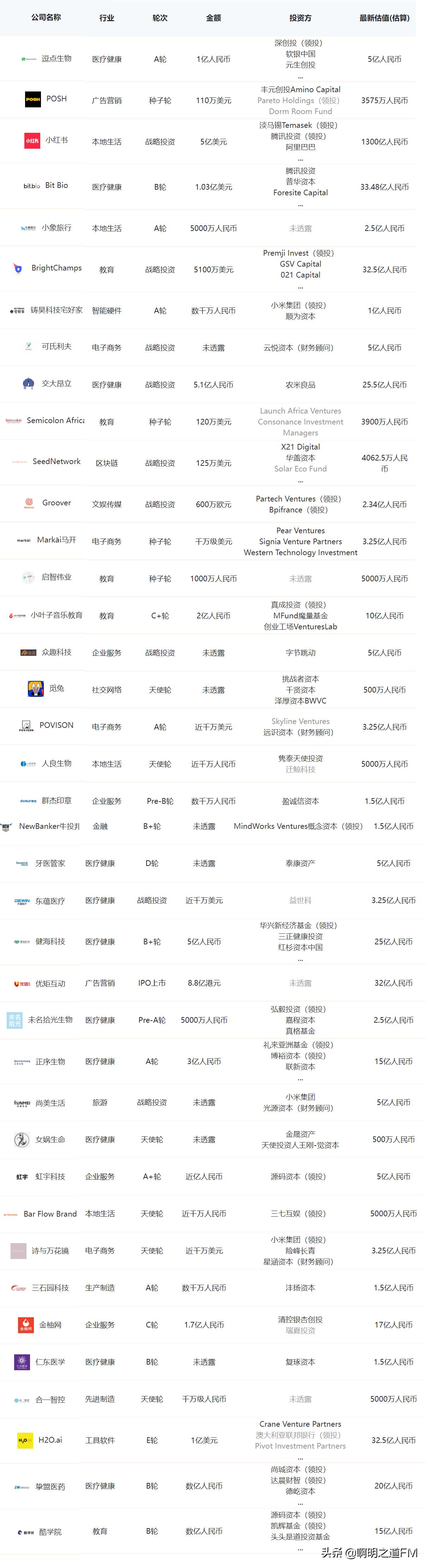 创业小红书,小红书融资超3亿美元