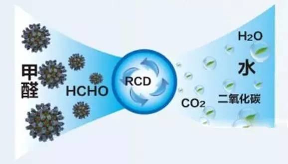 除甲醛方法真实测评,史上最靠谱除甲醛测评