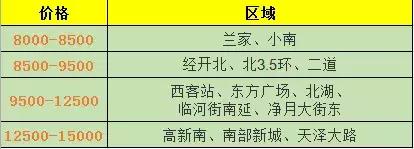 2019宽城“北3.5环”,破困脱缰。