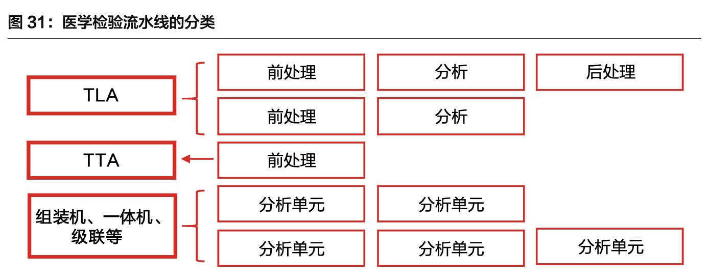 「公司深度」安图生物：专注体外诊断行业，国内化学发光领军企业