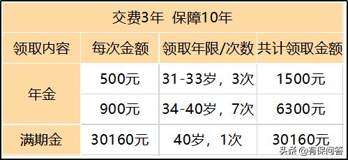 理财保险是存款吗,理财保险不靠谱吗