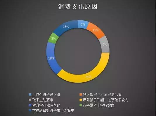 北京神秘龙校再开“龙门”刷屏,家长的教育焦虑“魔咒”怎么破?