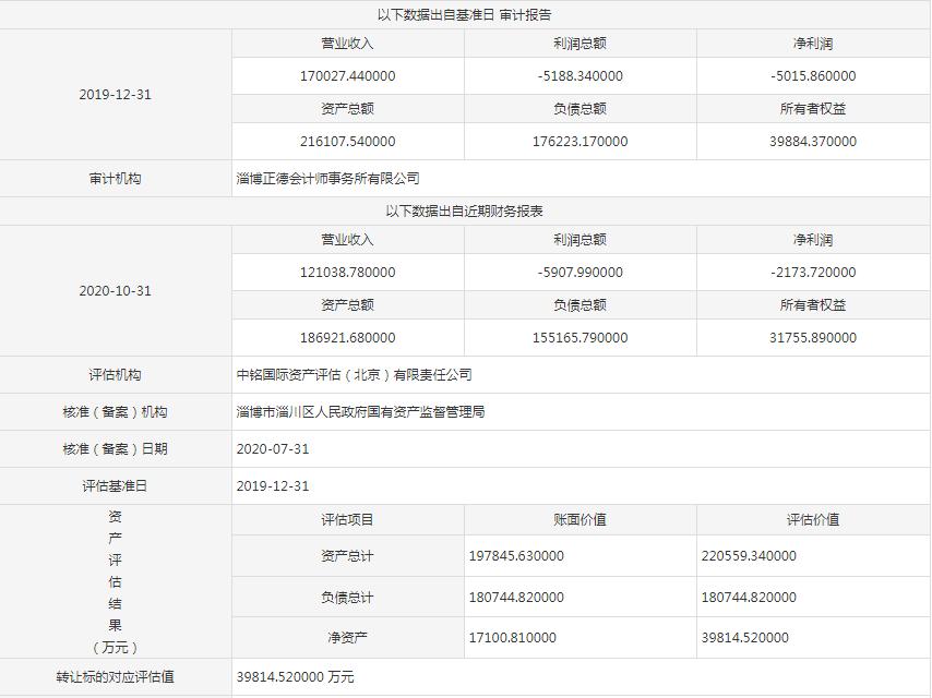 命运的安排？带着全淄博希望的唐骏汽车挣扎64载终被吉利收购