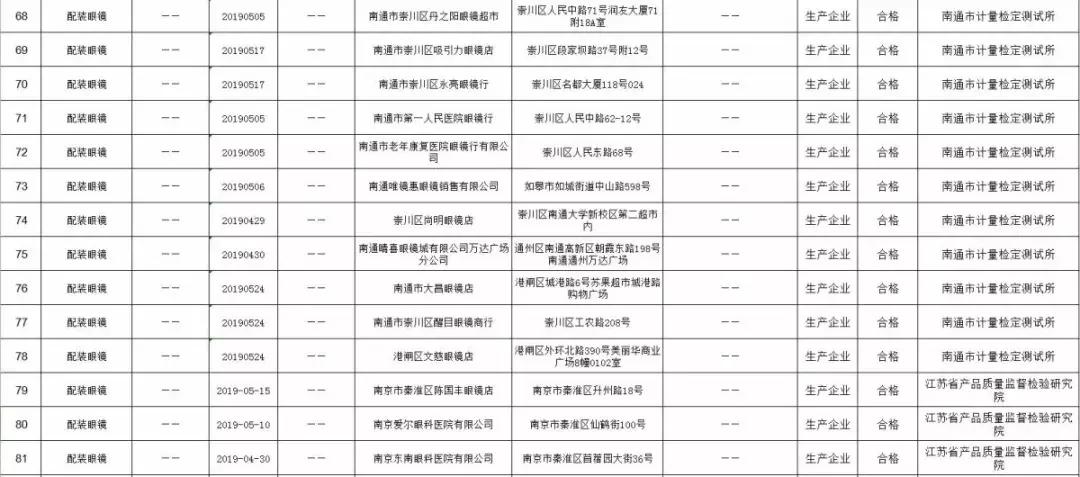 靖江儿童检查眼睛,江苏省儿童视力筛查结果查询