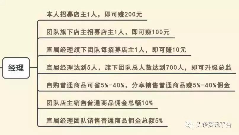 大时代代理真相,大时代创业为什么那么难