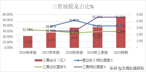 办公软件排头兵：金山办公（360、用友、微软）对比分析深度报告