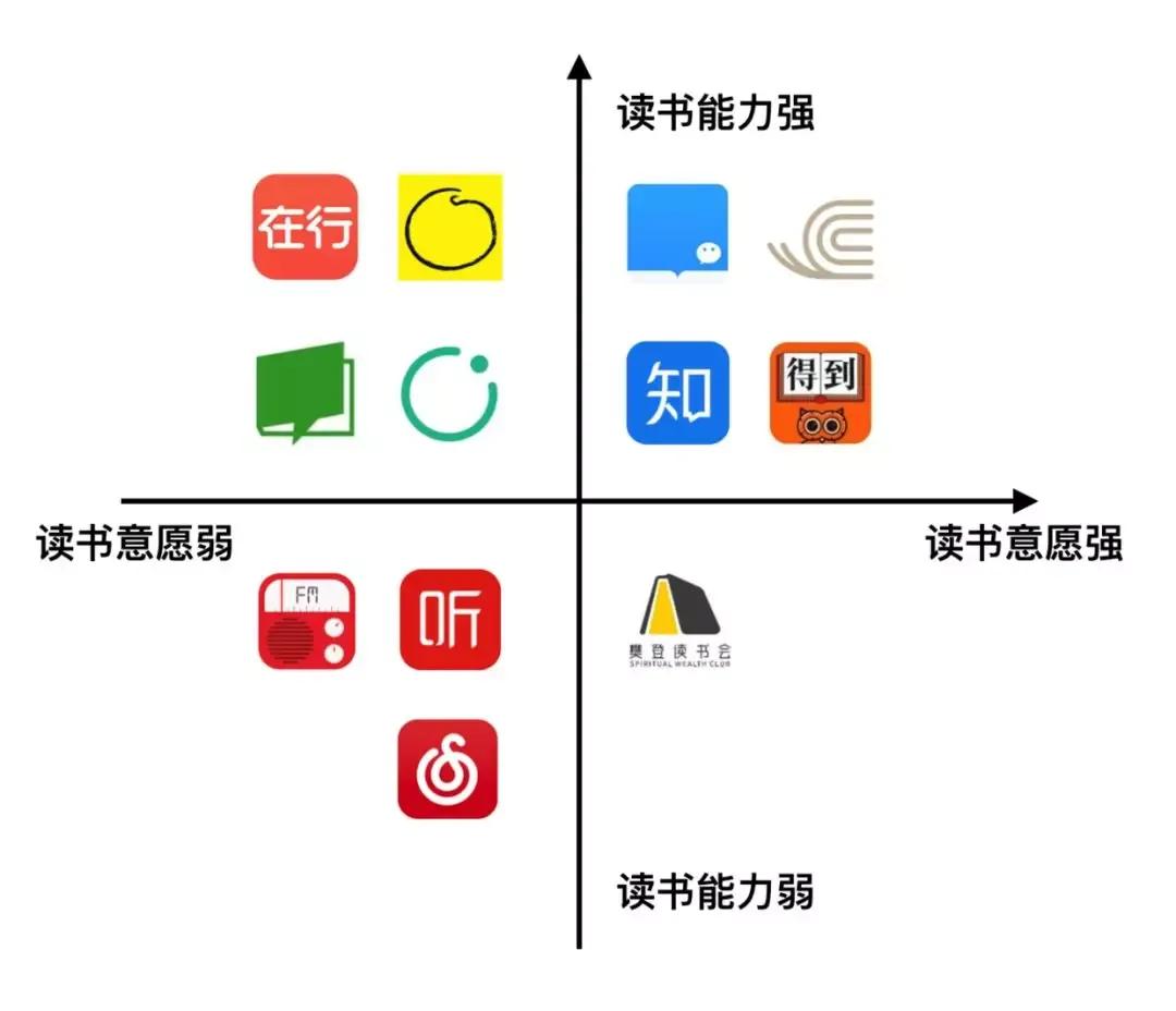 樊登读书会读了就能赚钱的书,樊登读书小读者和读书会啥区别