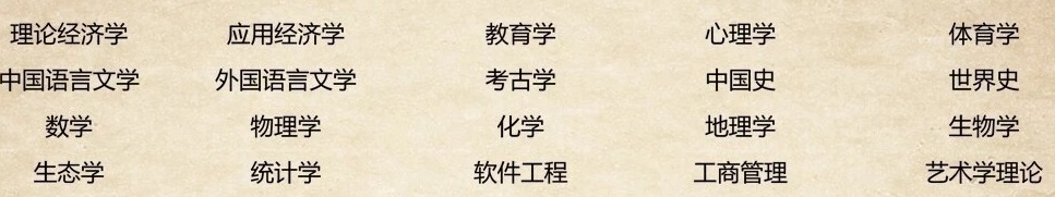 河南大学2020年在河南省分专业录取分数统计及2021年报考建议
