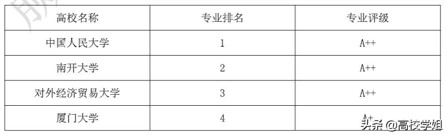 国际商务专业的基本专业知识,国际商务专业简介