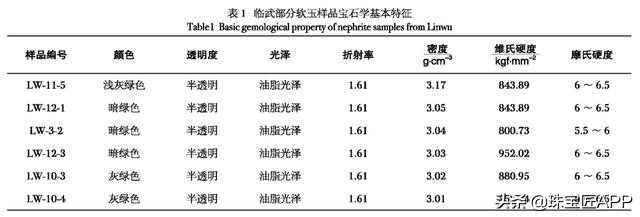 湖南产的和田玉？破解“香花玉”身世之谜