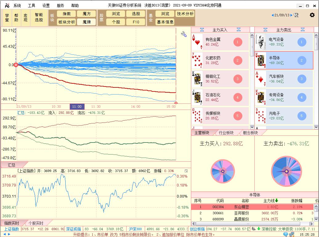 半导体为什么跌这么惨,半导体为什么跌得这么凶